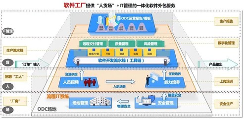 中軟國際 開啟數字化轉型新路徑，聚焦網絡與信息安全軟件開發